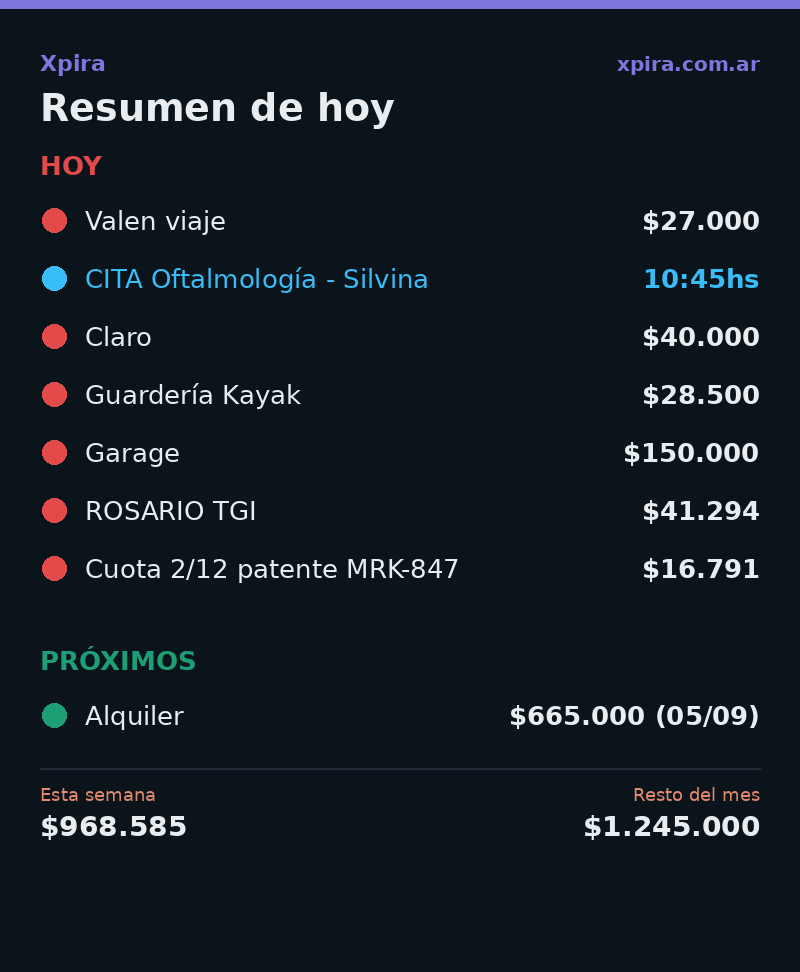 Ejemplo del resumen diario de Xpira: vencimientos del día con montos y semáforo de colores